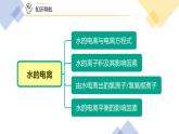 高中化学新教材同步选择性必修第1册课件+讲义  第16讲 水的电离和溶液的pH（一）水的电离