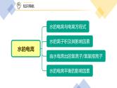 高中化学新教材同步选择性必修第1册课件+讲义  第16讲 水的电离和溶液的pH（一）水的电离