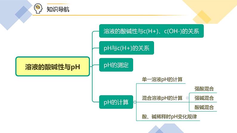 高中化学新教材同步选择性必修第1册课件+讲义  第17讲 水的电离和溶液的pH（二）溶液的酸碱性与pH的计算06