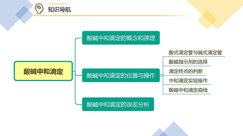 高中化学新教材同步选择性必修第1册  第18讲 水的电离和溶液的pH（三）酸碱中和滴定（PPT课件）第5页