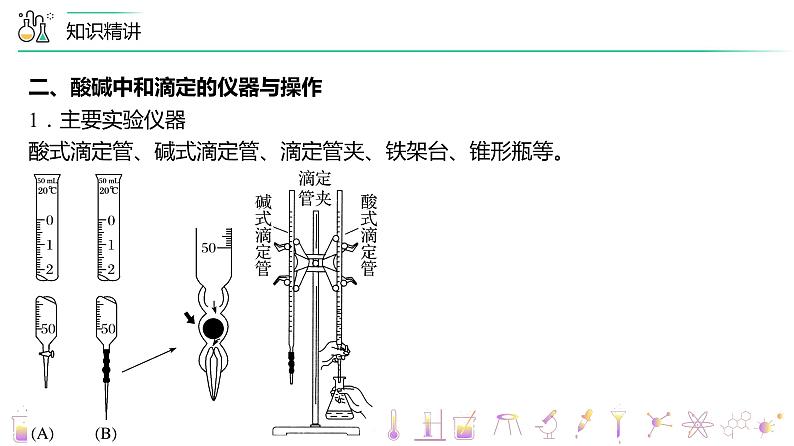 高中化学新教材同步选择性必修第1册  第18讲 水的电离和溶液的pH（三）酸碱中和滴定（PPT课件）第7页