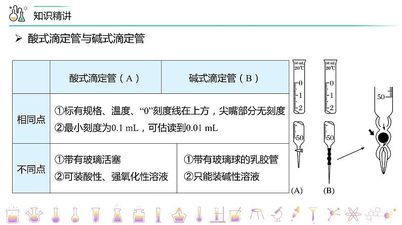 高中化学新教材同步选择性必修第1册  第18讲 水的电离和溶液的pH（三）酸碱中和滴定（PPT课件）第8页