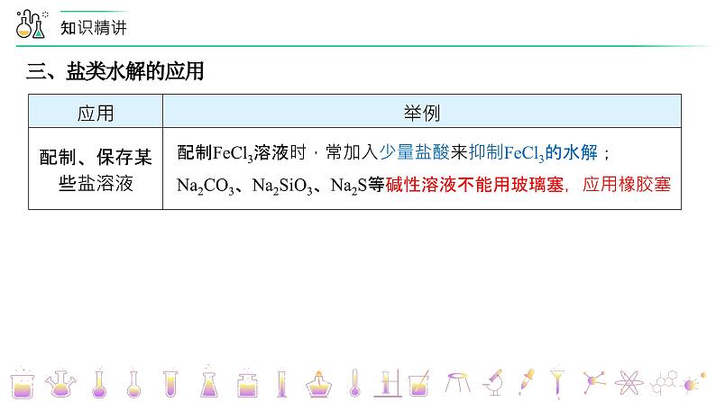 高中化学新教材同步选择性必修第1册  第20讲 盐类的水解（二）盐类水解的影响因素及应用（下）（PPT课件）第7页