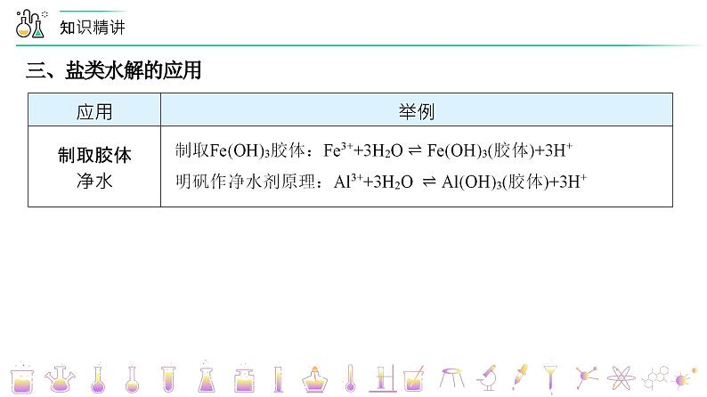 高中化学新教材同步选择性必修第1册  第20讲 盐类的水解（二）盐类水解的影响因素及应用（下）（PPT课件）第8页