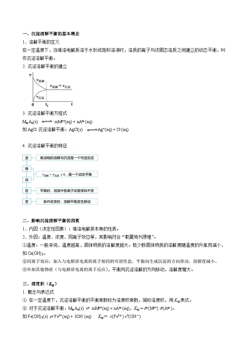 高中化学新教材同步选择性必修第1册课件+讲义  第21讲 沉淀溶解平衡（一）难溶电解质的沉淀溶解平衡02
