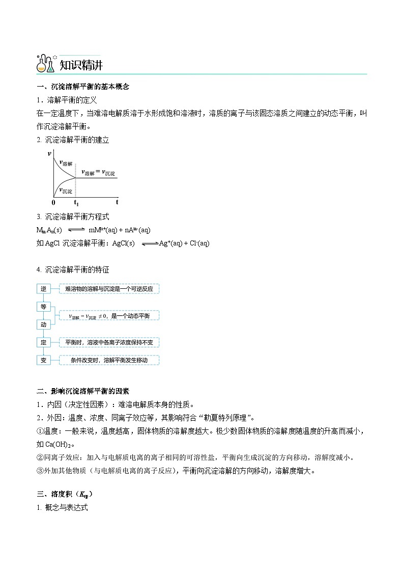 高中化学新教材同步选择性必修第1册课件+讲义  第21讲 沉淀溶解平衡（一）难溶电解质的沉淀溶解平衡02