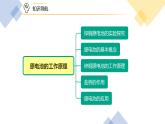 高中化學(xué)新教材同步選擇性必修第1冊(cè)課件+講義  第24講 原電池（一）原電池的工作原理