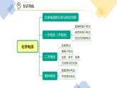 高中化學(xué)新教材同步選擇性必修第1冊(cè)課件+講義  第25講 原電池（二）化學(xué)電源
