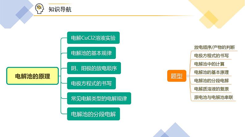 高中化学新教材同步选择性必修第1册课件+讲义  第26讲 电解池（一）电解池的原理05