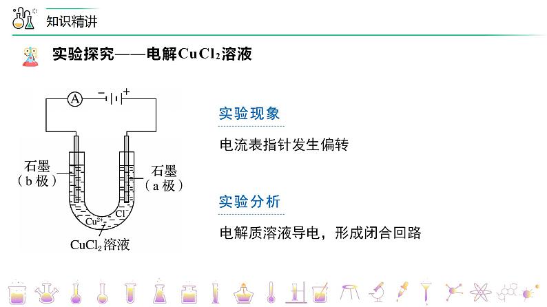 高中化学新教材同步选择性必修第1册课件+讲义  第26讲 电解池（一）电解池的原理07