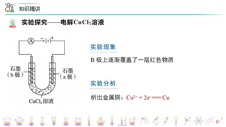 高中化学新教材同步选择性必修第1册课件+讲义  第26讲 电解池（一）电解池的原理08