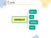 高中化学新教材同步选择性必修第1册课件+讲义  第27讲 电解池（二）电解原理的应用