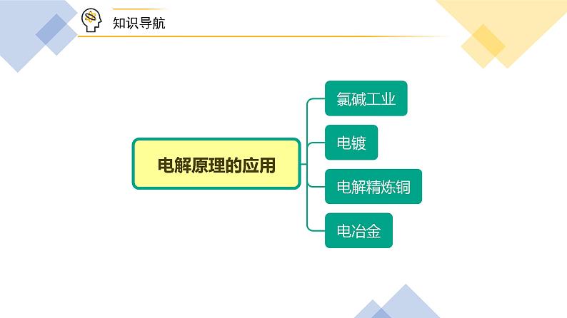 高中化学新教材同步选择性必修第1册课件+讲义  第27讲 电解池（二）电解原理的应用05