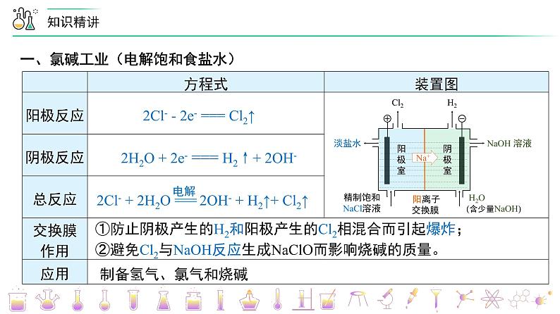 高中化学新教材同步选择性必修第1册课件+讲义  第27讲 电解池（二）电解原理的应用06