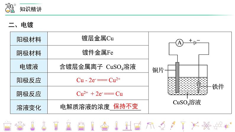 高中化学新教材同步选择性必修第1册课件+讲义  第27讲 电解池（二）电解原理的应用08