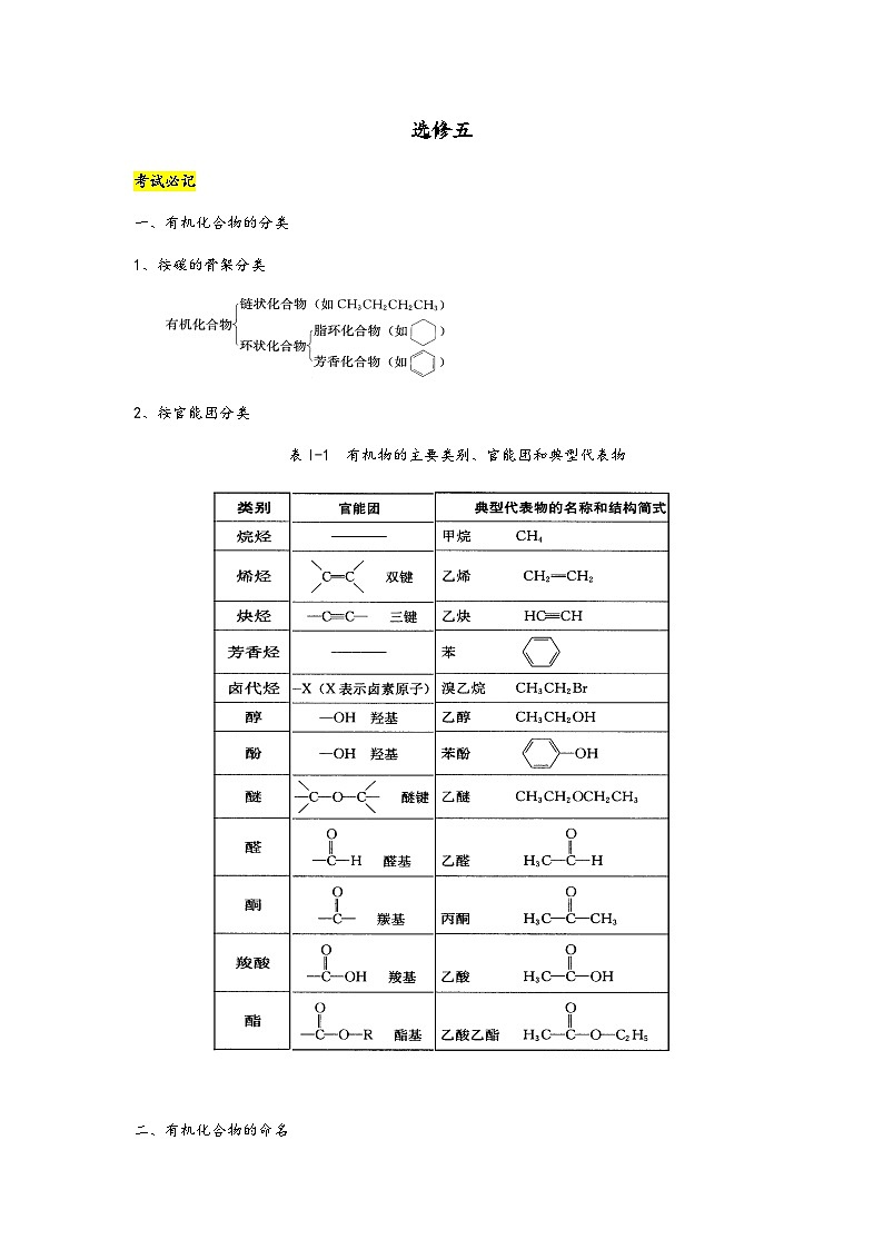 高二下学期化学选修五知识点总结第1页