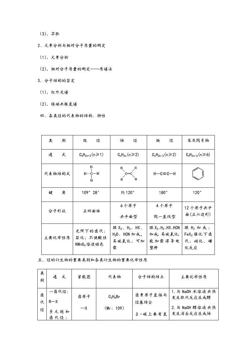 高二下学期化学选修五知识点总结第3页