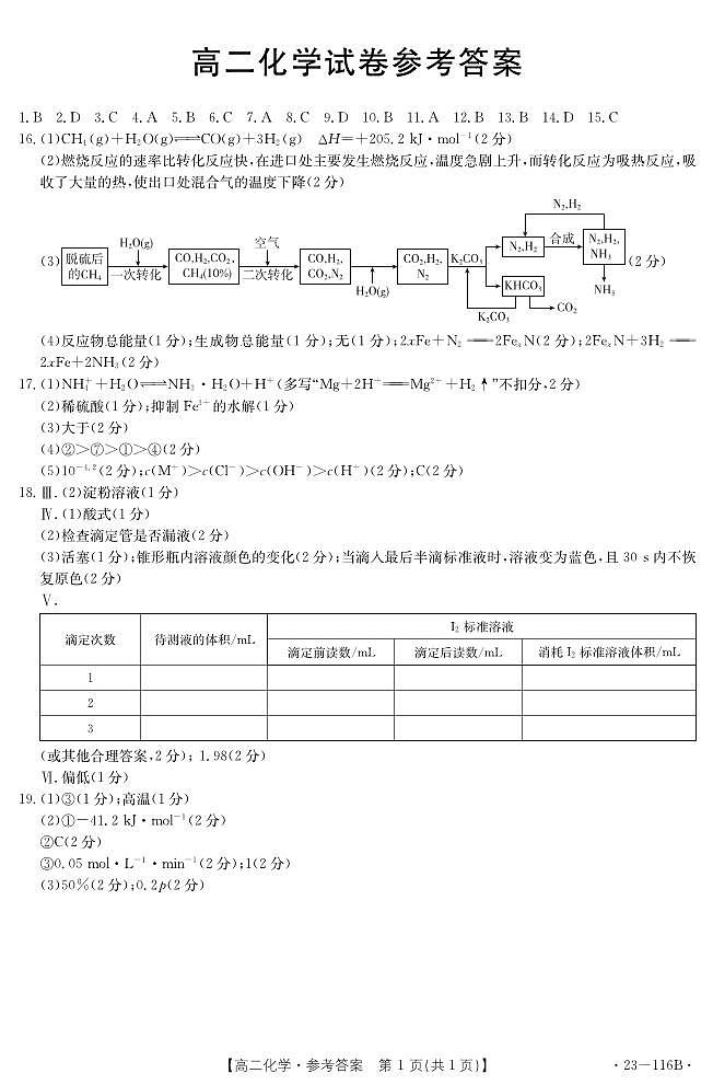 2022-2023学年江西省名校联盟高二上学期期中联考化学试题PDF版含答案01