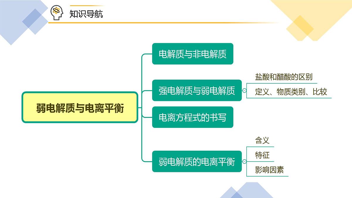 选必1第3章第1节第2课时 电离平衡课件PPT第7页