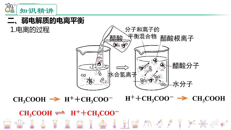 选必1第3章第1节第2课时 电离平衡课件PPT第8页