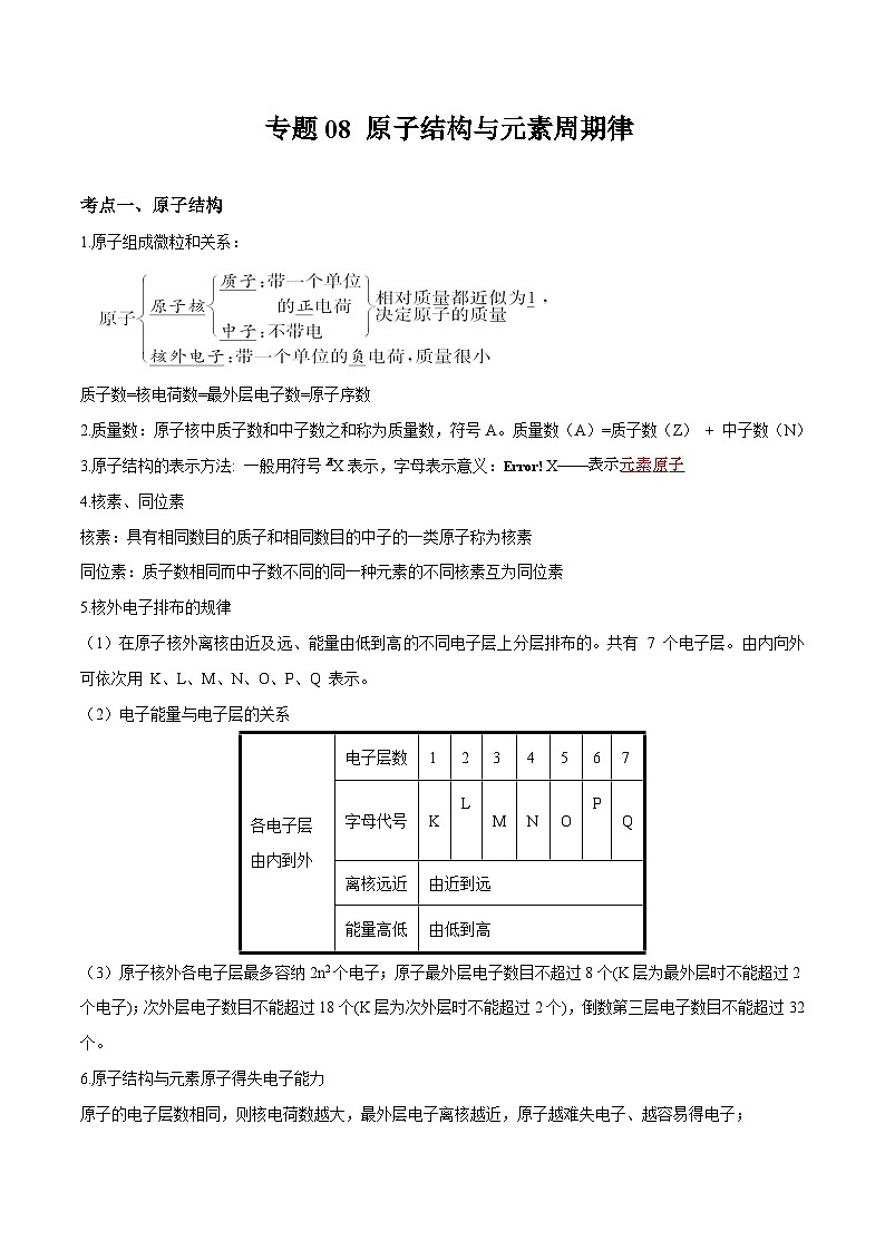 专题08 原子结构与元素周期律 -备战高考化学核心考点归纳与最新模拟测试（全国通用）01