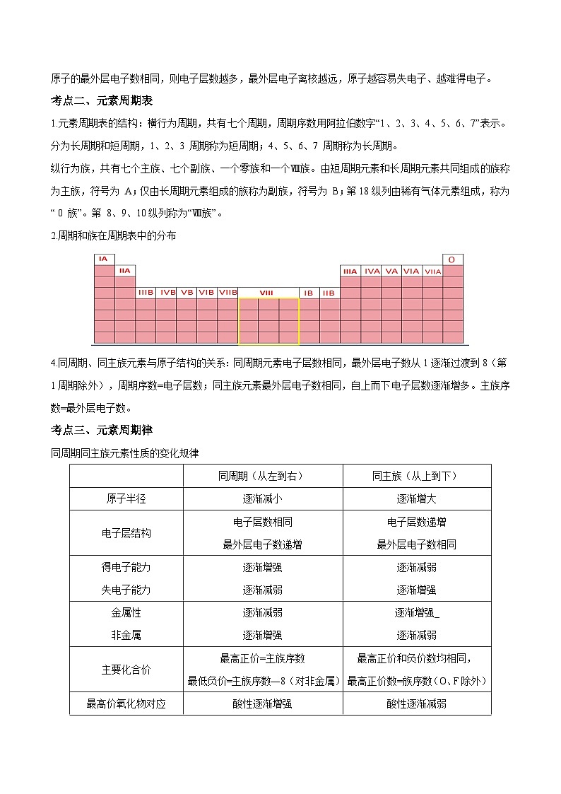 专题08 原子结构与元素周期律 -备战高考化学核心考点归纳与最新模拟测试（全国通用）02