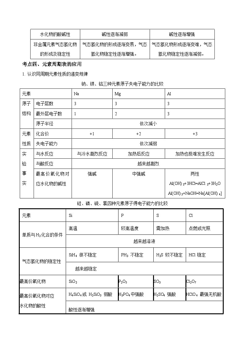专题08 原子结构与元素周期律 -备战高考化学核心考点归纳与最新模拟测试（全国通用）03