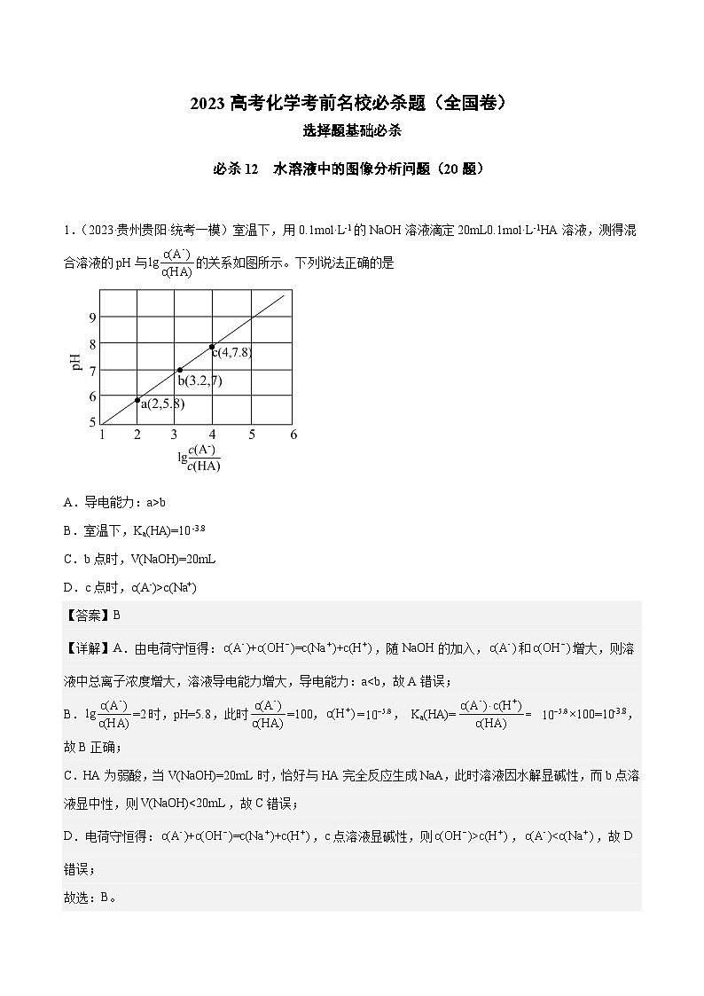 必刷题12 水溶液中的图像分析问题——【高考三轮冲刺】2023年高考化学考前20天冲刺必刷题（全国卷）（解析版）第1页