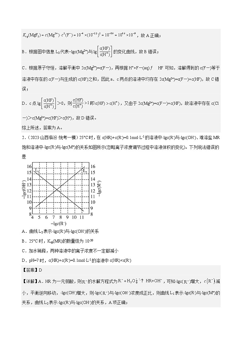 必刷题13 难溶电解质的沉淀溶解平衡——【高考三轮冲刺】2023年高考化学考前20天冲刺必刷题（全国卷）（解析版）第2页
