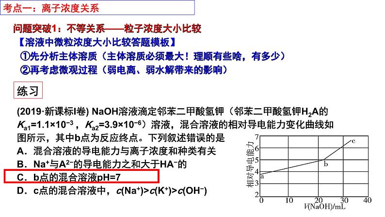 2023届高三化学二轮复习微专题——水溶液中的离子平衡课件第3页