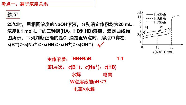 2023届高三化学二轮复习微专题——水溶液中的离子平衡课件第5页