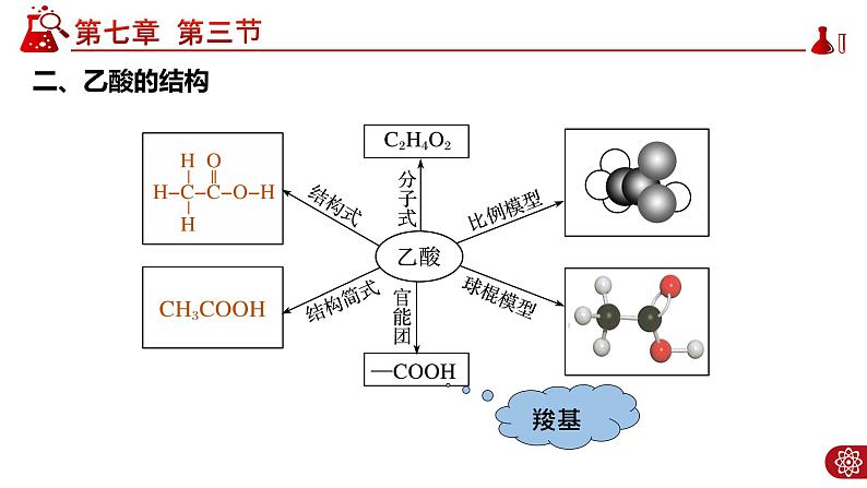 7.3.2乙酸 PPT05