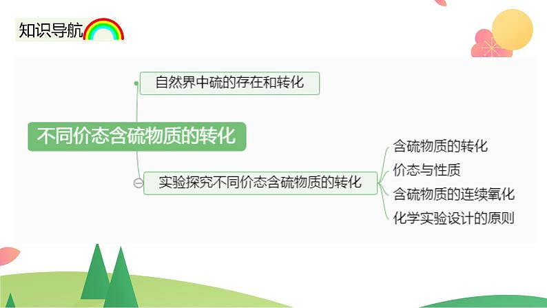 5.1.3 不同价态含硫物质的转化（精讲课件）-高一化学同步学习高效学讲练（人教版必修第二册）04