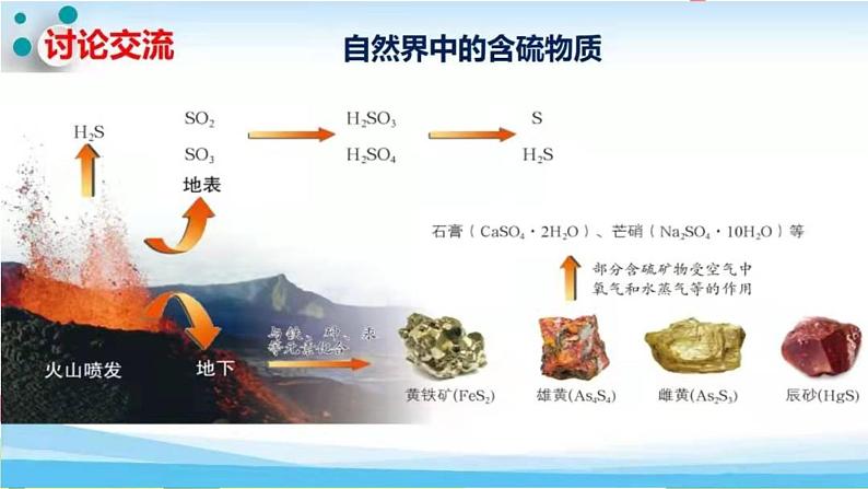 5.1.3 不同价态含硫物质的转化（精讲课件）-高一化学同步学习高效学讲练（人教版必修第二册）07