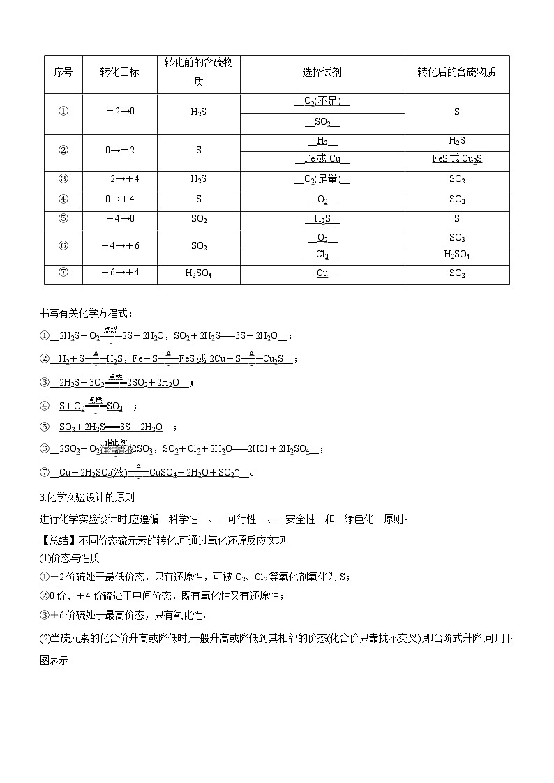 5.1.3 不同价态含硫物质的转化（精品学案）-高一化学同步学习高效学讲练（人教版必修第二册）02