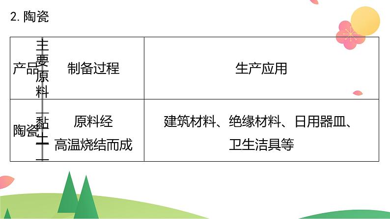 5.3 无机非金属材料（精讲课件）-高一化学同步学习高效学讲练（人教版必修第二册）第8页