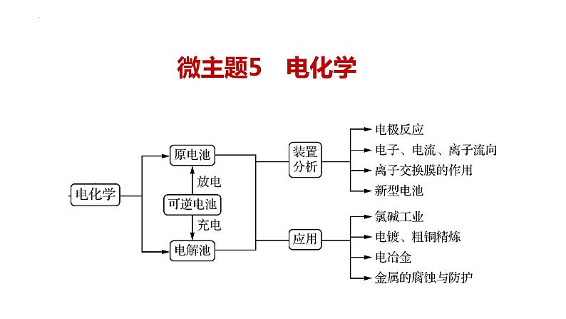 2023届高三二轮复习  微专题电化学专题课件PPT01