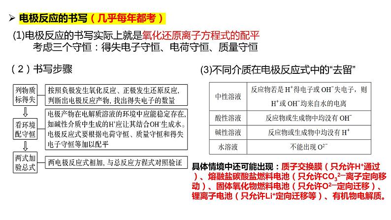 2023届高三二轮复习  微专题电化学专题课件PPT03