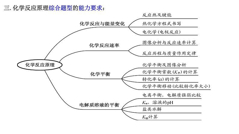 2023届高三化学二轮复习专题——化学反应原理课件04