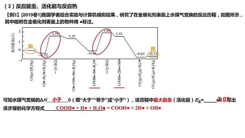 2023届高三化学二轮复习专题——化学反应原理课件07