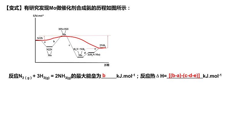 2023届高三化学二轮复习专题——化学反应原理课件08