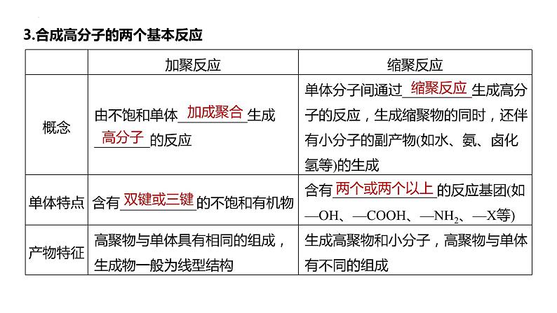 2024届高考一轮复习化学课件（人教版）第十章　有机化学基础 第66讲　合成高分子　有机合成路线设计06