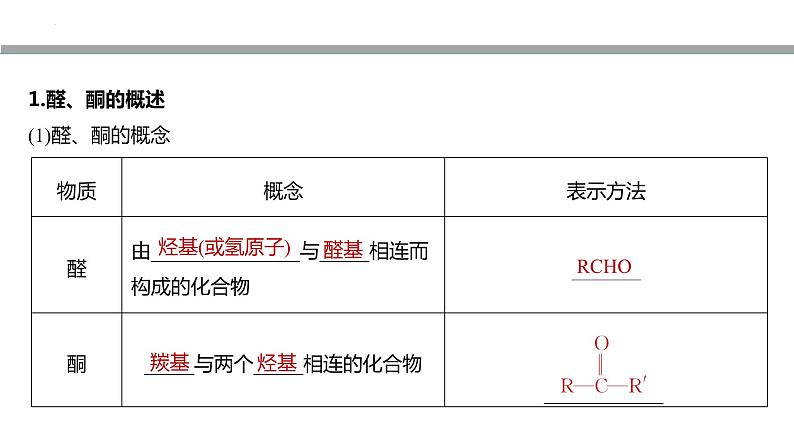 2024届高考一轮复习化学课件第十章　有机化学基础 第64讲　醛、酮、羧酸、酯、酰胺04