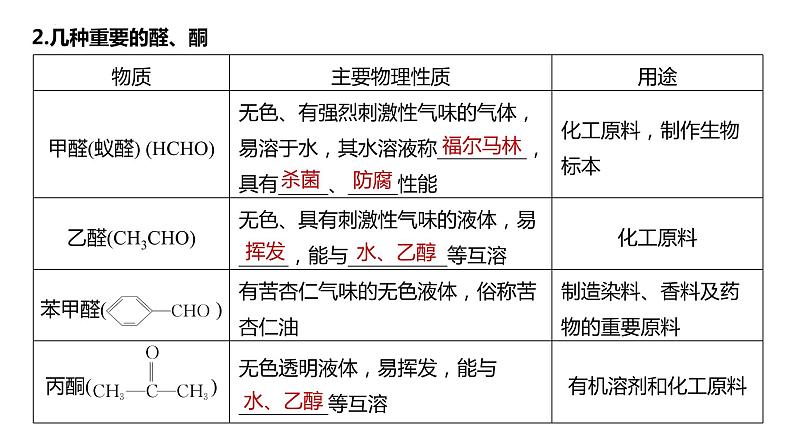 2024届高考一轮复习化学课件第十章　有机化学基础 第64讲　醛、酮、羧酸、酯、酰胺06