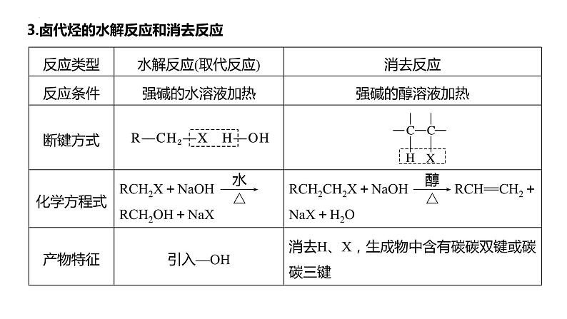 2024届高考一轮复习化学课件第十章　有机化学基础第 63讲　卤代烃　醇　酚05