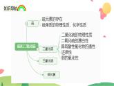 5.1.1 硫和二氧化硫（精讲课件）-高一化学同步学习高效学讲练（人教版必修第二册）