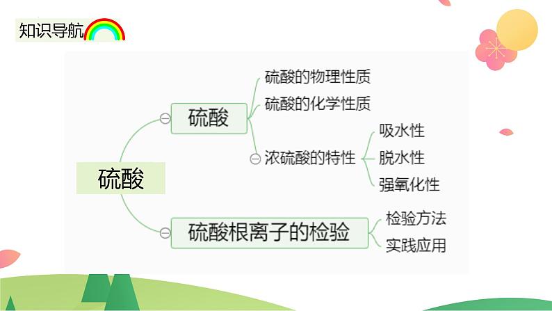 5.1.2+硫酸++硫酸根离子的检验（精讲课件）-高一化学同步学习高效学讲练（人教版必修第二册）04