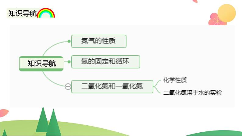 5.2.1 氮气  氮的氧化物（精讲课件）-高一化学同步学习高效学讲练（人教版必修第二册）第4页