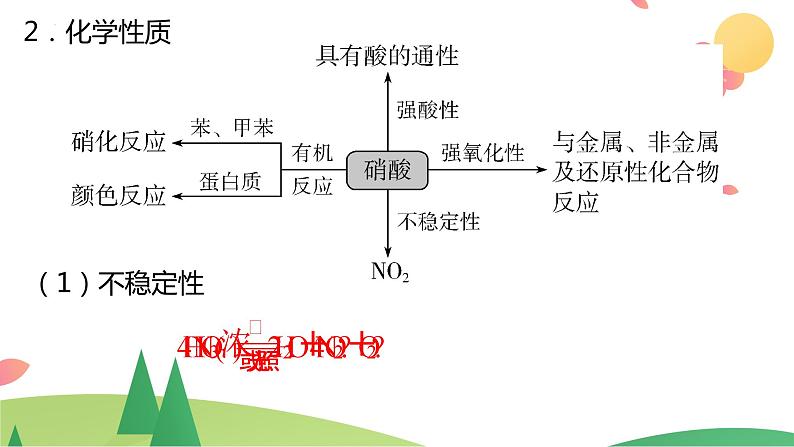 5.2.3 硝酸  酸雨及防治（精讲课件）-高一化学同步学习高效学讲练（人教版必修第二册）06