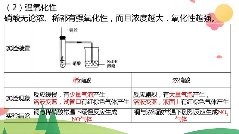 5.2.3 硝酸  酸雨及防治（精讲课件）-高一化学同步学习高效学讲练（人教版必修第二册）08